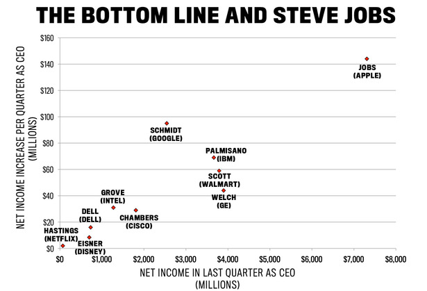 Steve-Jobs-Bottom-Line---2.jpg
