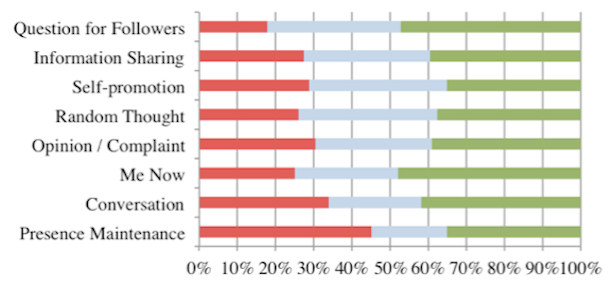 awstats statistics of