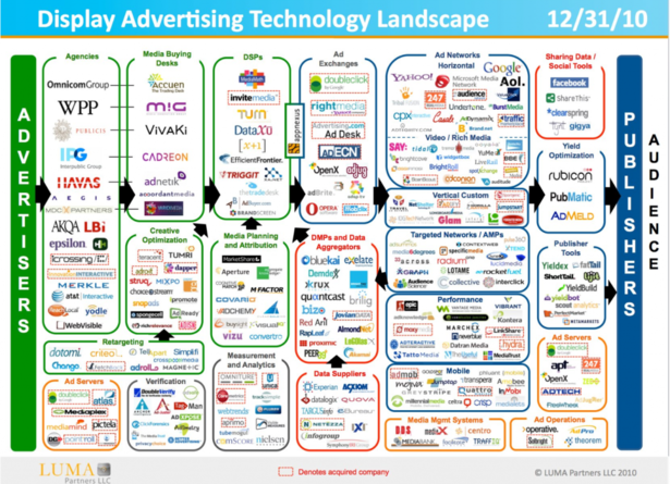 display_advertising_ecosystem_011011-1024x741.png