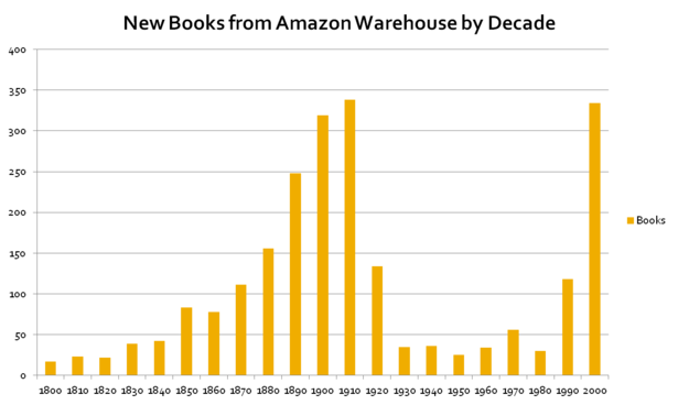 Amazon pub domain.png