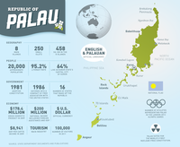 Palau-Infographic-v2.png