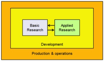 ecologicalmodelshneiderman.jpg