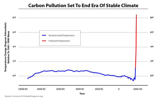 The Hockey Stick and the Climate Wars: Dispatches from the Front Lines