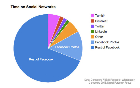 timeonsocialnetworks.jpg