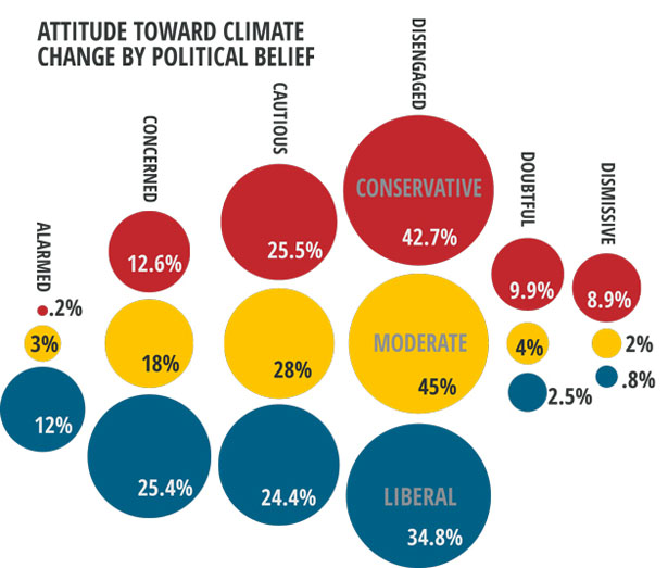 Why Do Generation X Americans Not Care About Climate Change? - The Atlantic