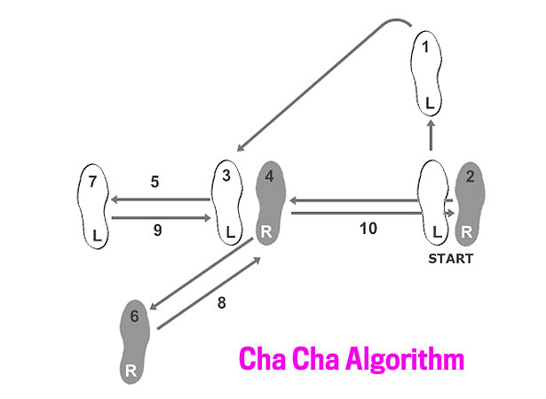 Dance as Algorithm: What Happens When an Animated GIF Springs to Life ...