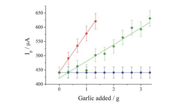 garlic strength.jpg