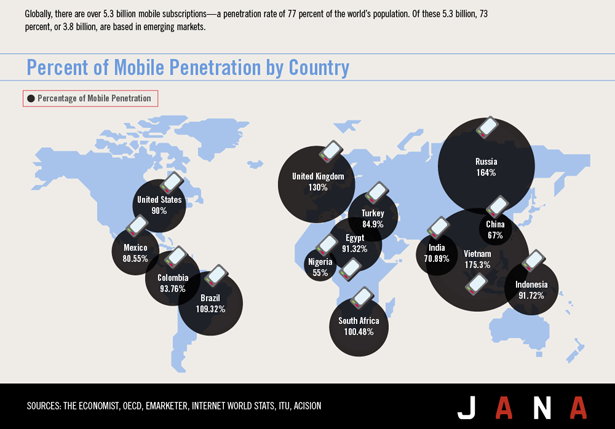 jana_mobile_penetration-615.png