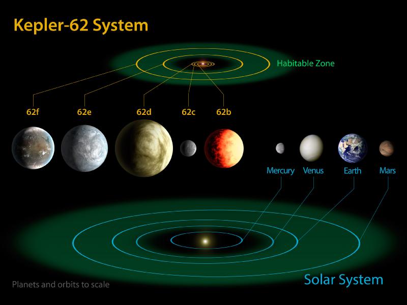 interesting solar system