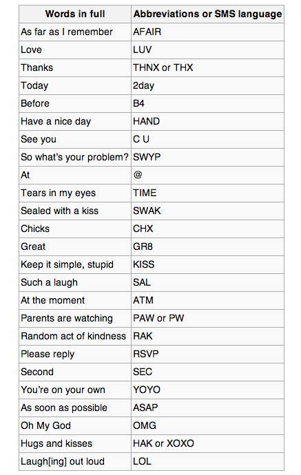 SMS language - Wikipedia