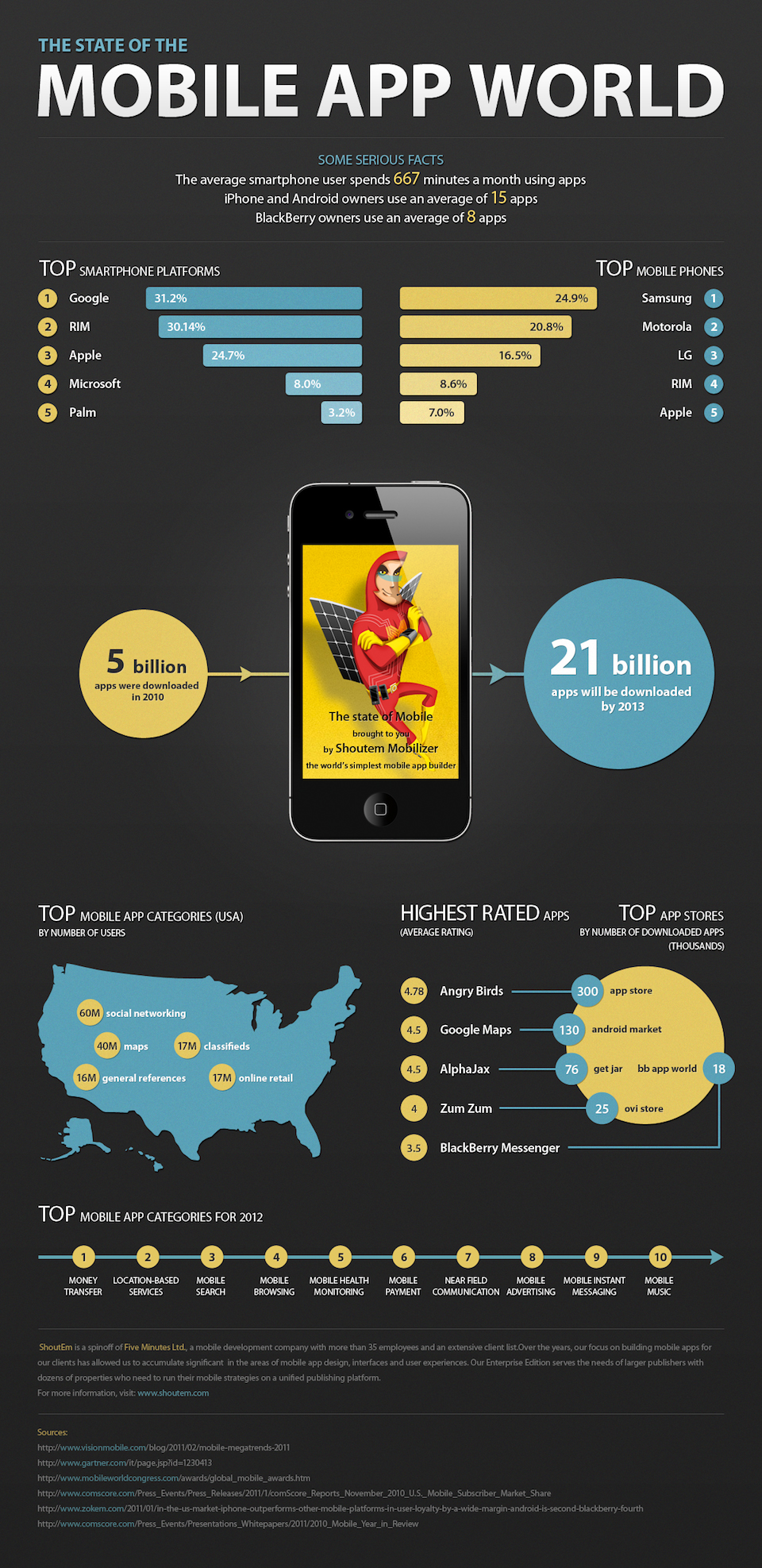 best infographic app iphone