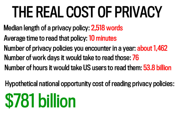 realcostofprivacy_615.jpg