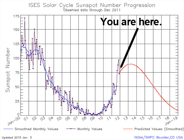 The worst solar storms in history