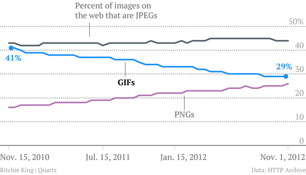 The GIF Is on Its Deathbed - The Atlantic