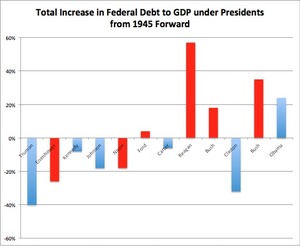 Total Increase in debt to GDP overall.jpg