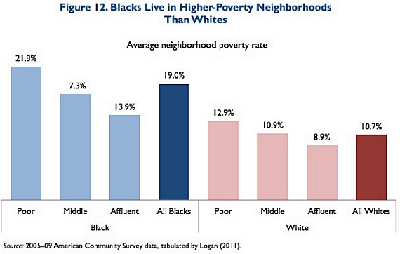 Neighborhood Poverty.jpg