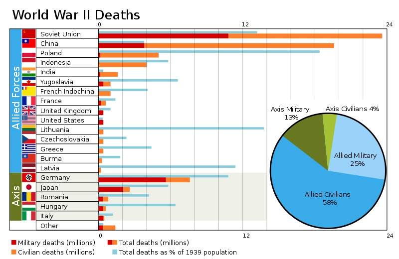 WWII Deaths.jpg
