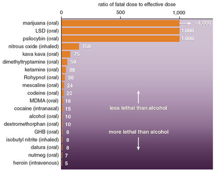 Drug Toxicity: Effective & Lethal Dose-Responses - Video & Lesson