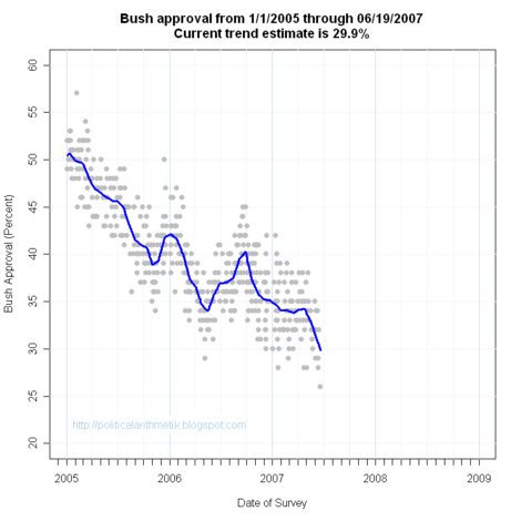 Bush0621