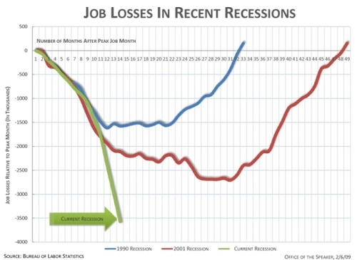 Jobsrecessionssm_2