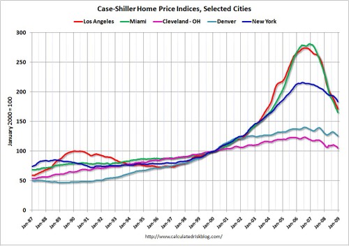Housingprices