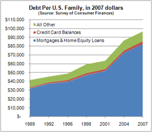 Debt