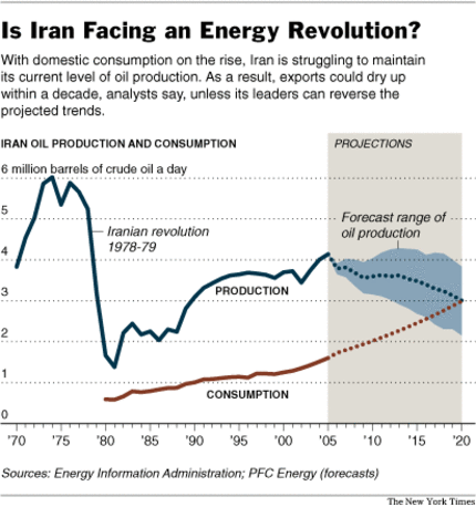 Irancrunch