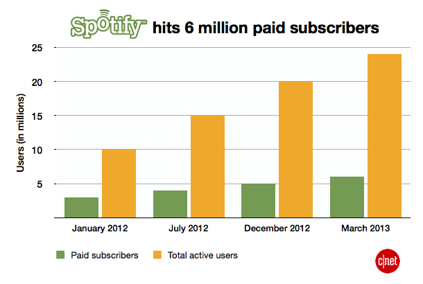 spotify charts us archive spotify charts us archive