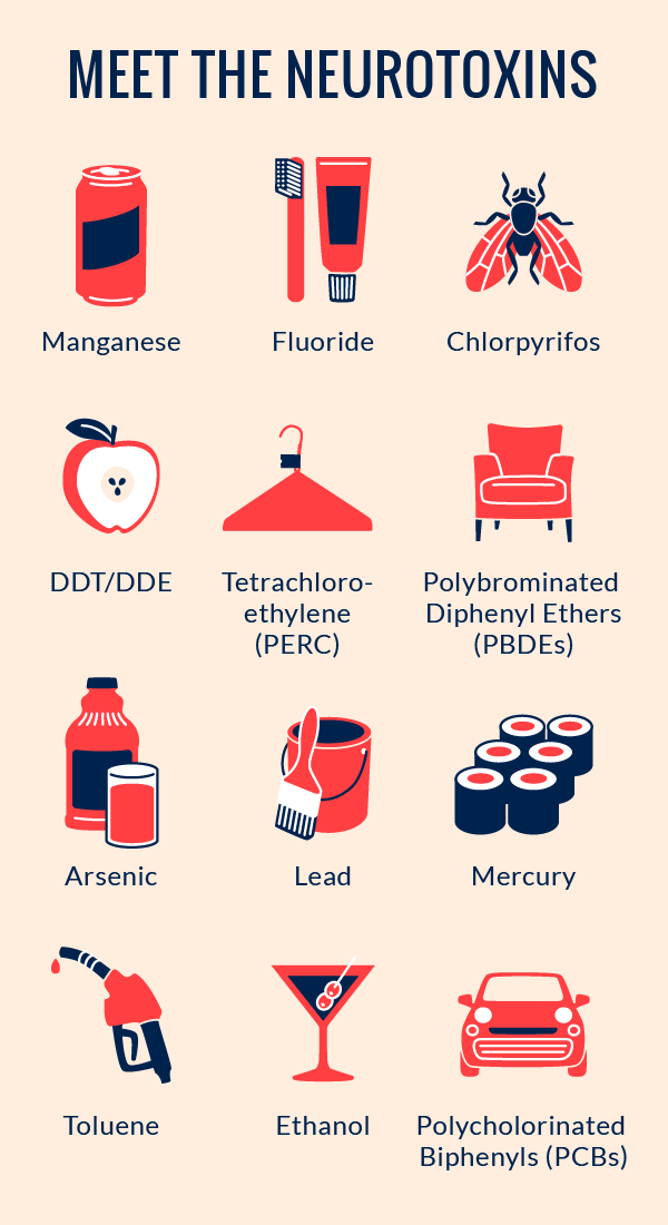 sources of toxins)