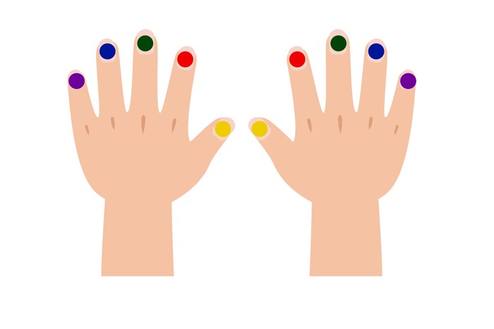 Math Teachers Should Encourage Their Students to Count Using Their ...