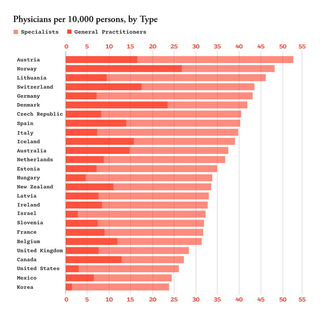 Source: Niskanen Center