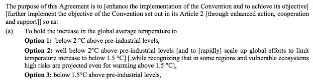 This screenshotted excerpt from the UN draft Paris agreement reads: “The purpose of this Agreement is to [enhance the implementation of the Convention and to achieve its objective][further implement the objective of the Convention set out in its Article 2 [through enhanced action, cooperationand support]] so as:(a) To hold the increase in the global average temperature toOption 1: below 2 °C above pre-industrial levels,Option 2: well below 2°C above pre-industrial levels [and to [rapidly] scale up global efforts to limittemperature increase to below 1.5 °C] [,while recognizing that in some regions and vulnerable ecosystemshigh risks are projected even for warming above 1.5 °C],Option 3: below 1.5°C above pre-industrial levels, ”