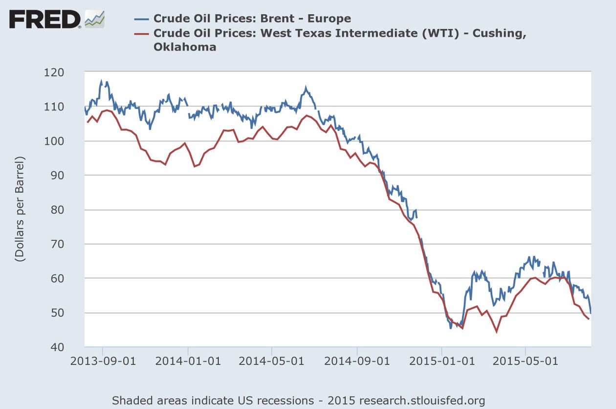 Oil Prices Are Near SixYear Lows Amid Supply Glut The Atlantic