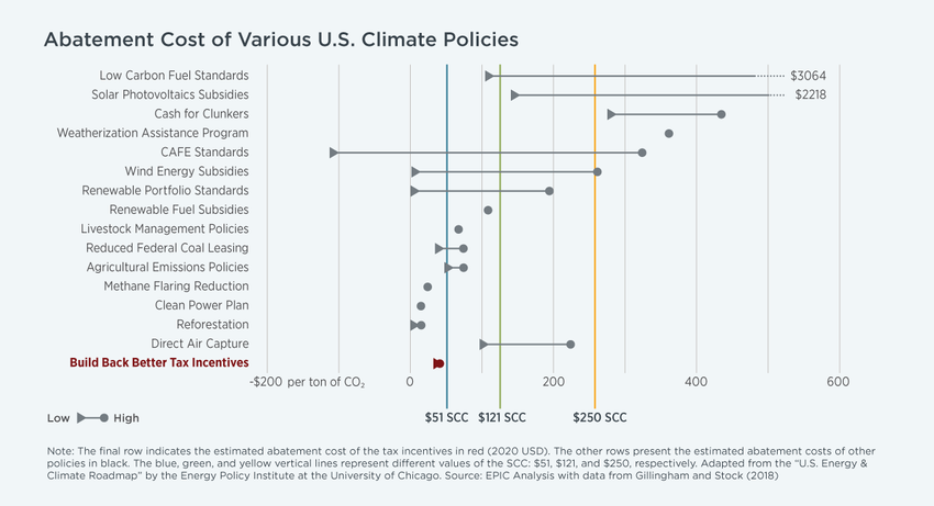 Biden’s Biggest Idea on Climate Change Is Remarkably Cheap - The Atlantic