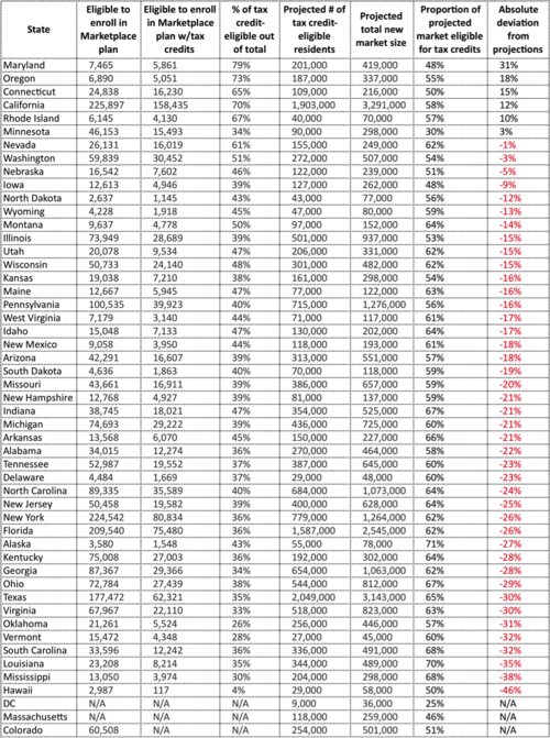 The Mysterious Surge of Higher-Income Obamacare Enrollees - The Atlantic