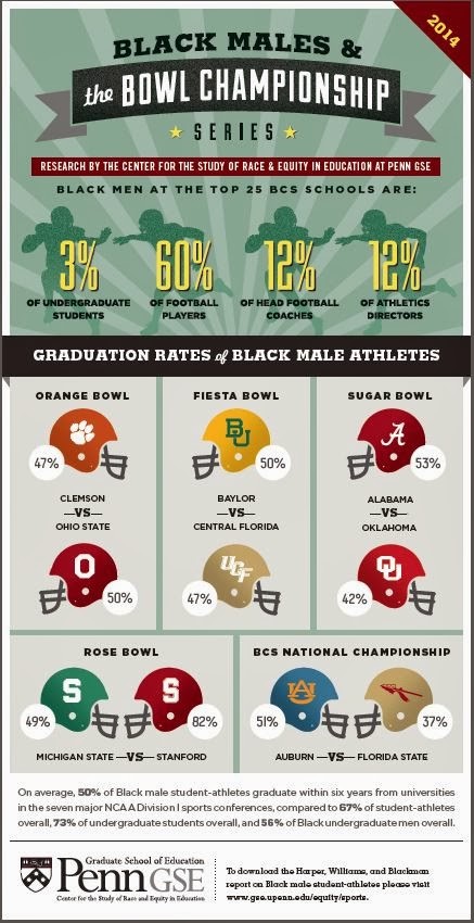 InfoGraphic: Most popular college football team by state 