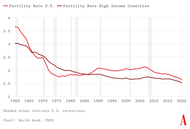 The U.S. Baby Bust — Cool Infographics