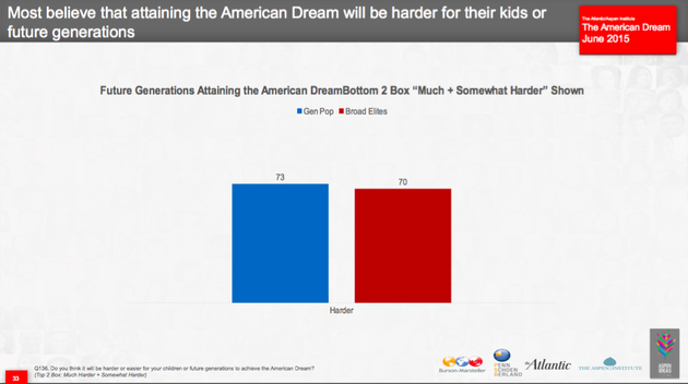 The Many Lives Of The American Dream - The Atlantic