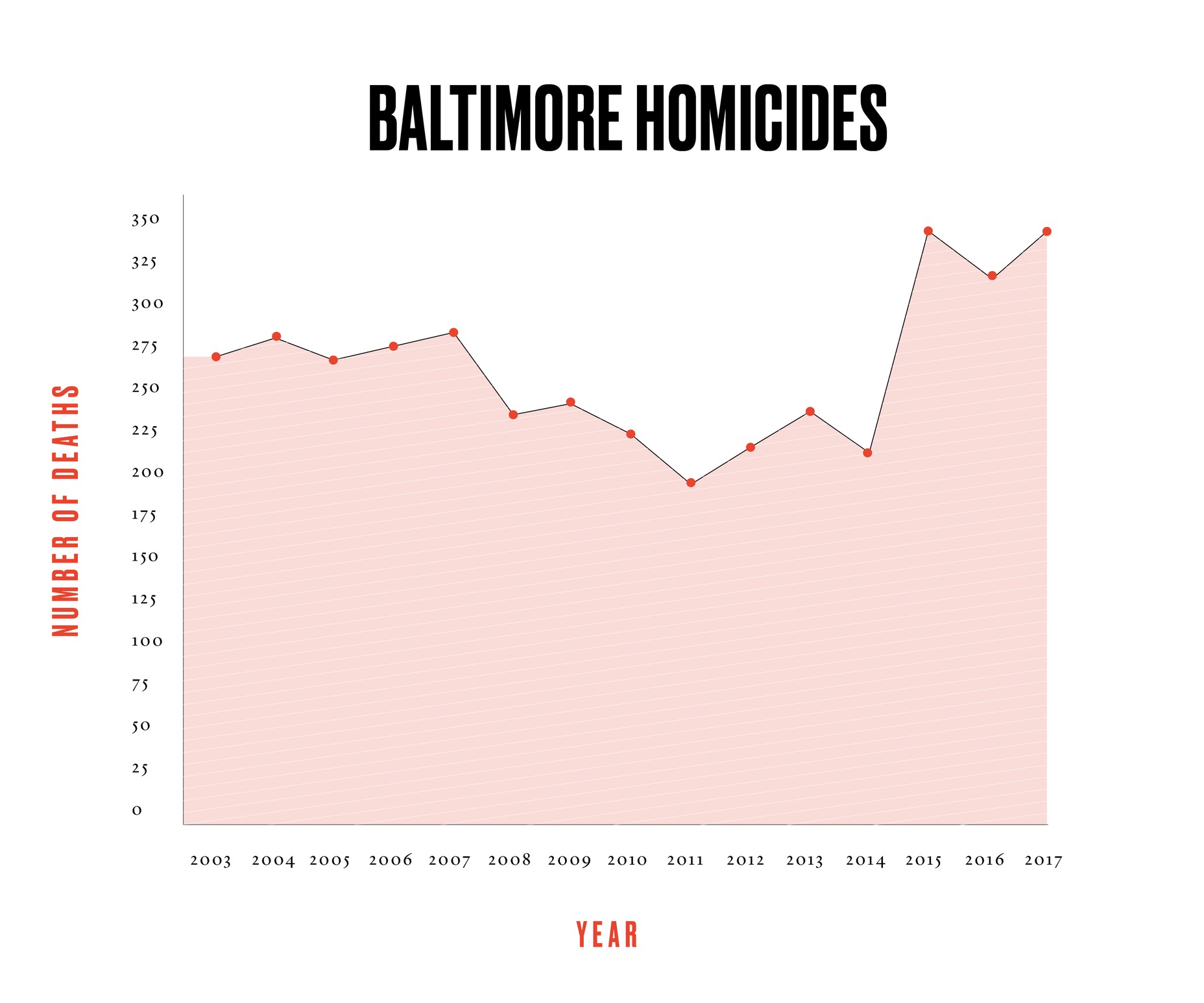 When Baltimore's Murder Rate Hits Home - The Atlantic