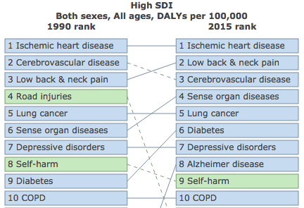 Low back pain: a major global challenge - The Lancet