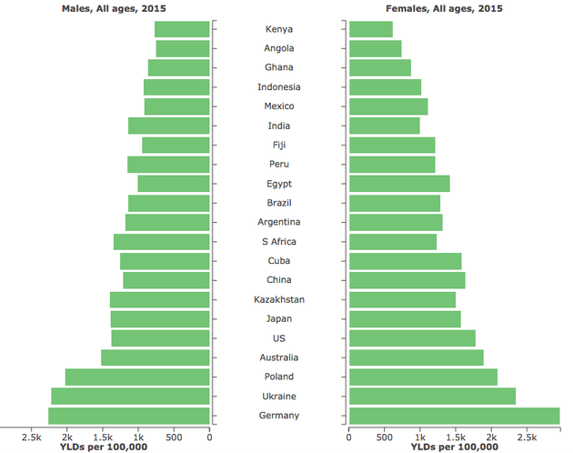 Low back pain: a major global challenge - The Lancet