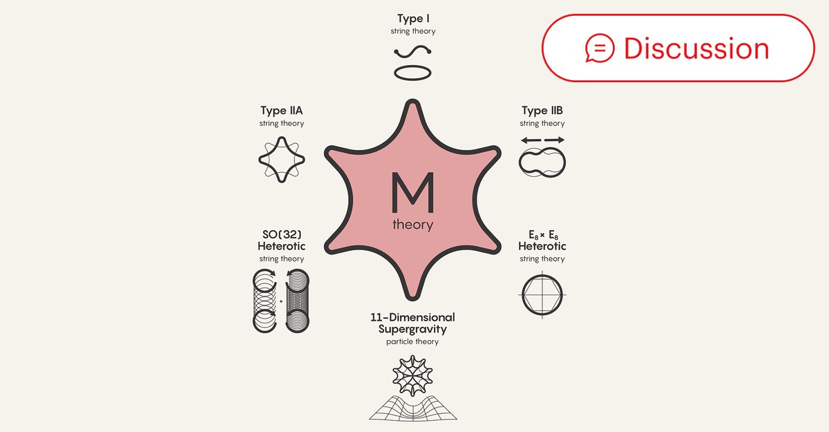 String Theory: The Best Explanation for Everything in the Universe