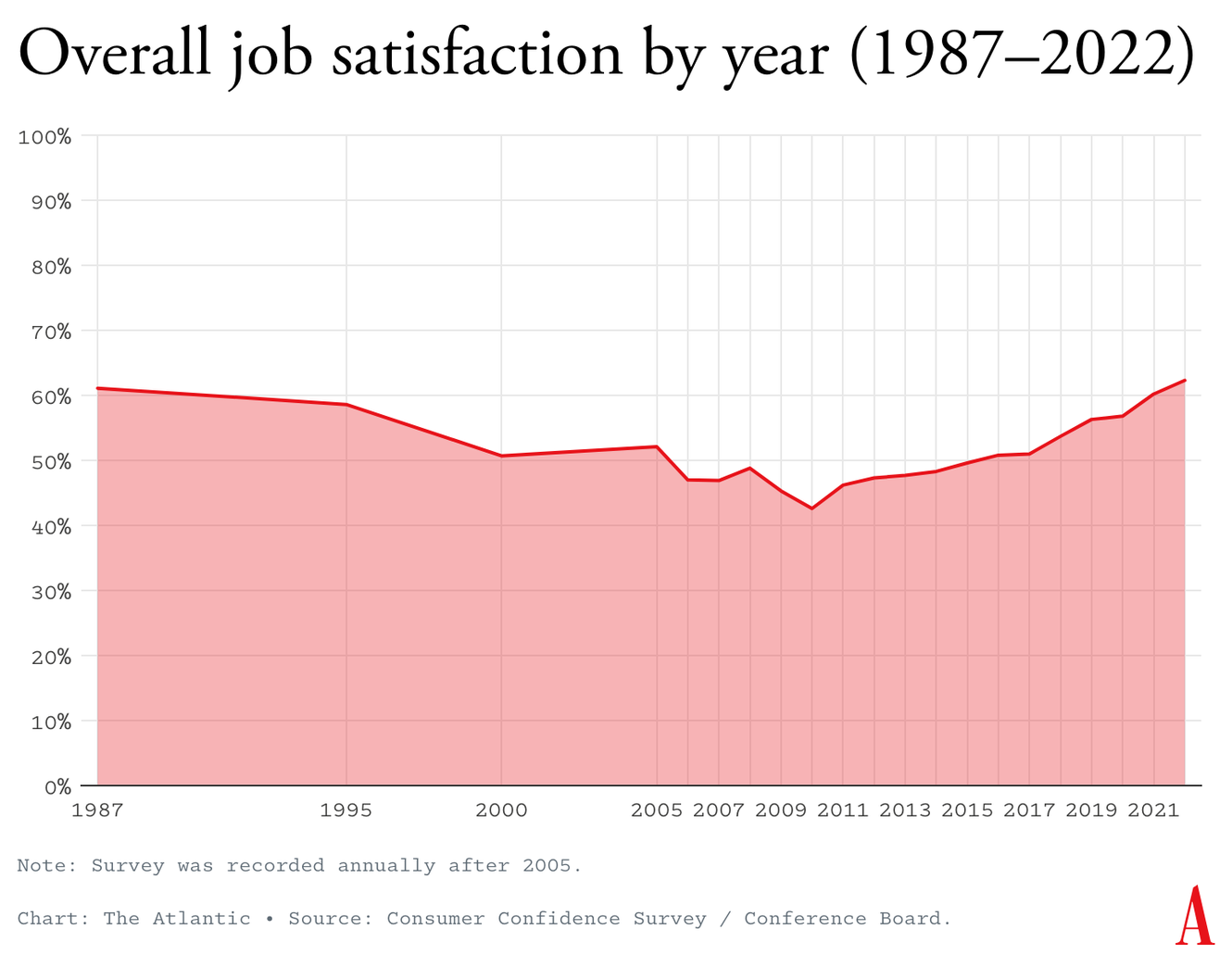 The Persistent Myth That Most Americans Are Miserable at Work - The ...