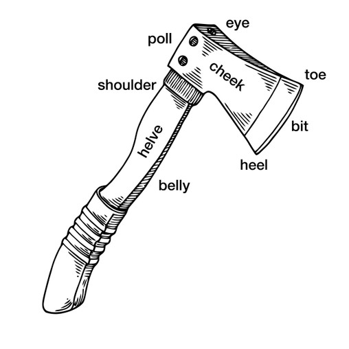 An Object Lesson in Axes The Atlantic