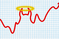 An illustration using a graph to show a demonic-angelic rise in prices