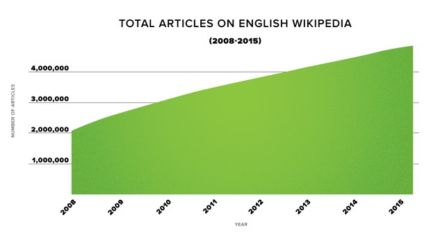 Wiki editors are using live ATP Rankings