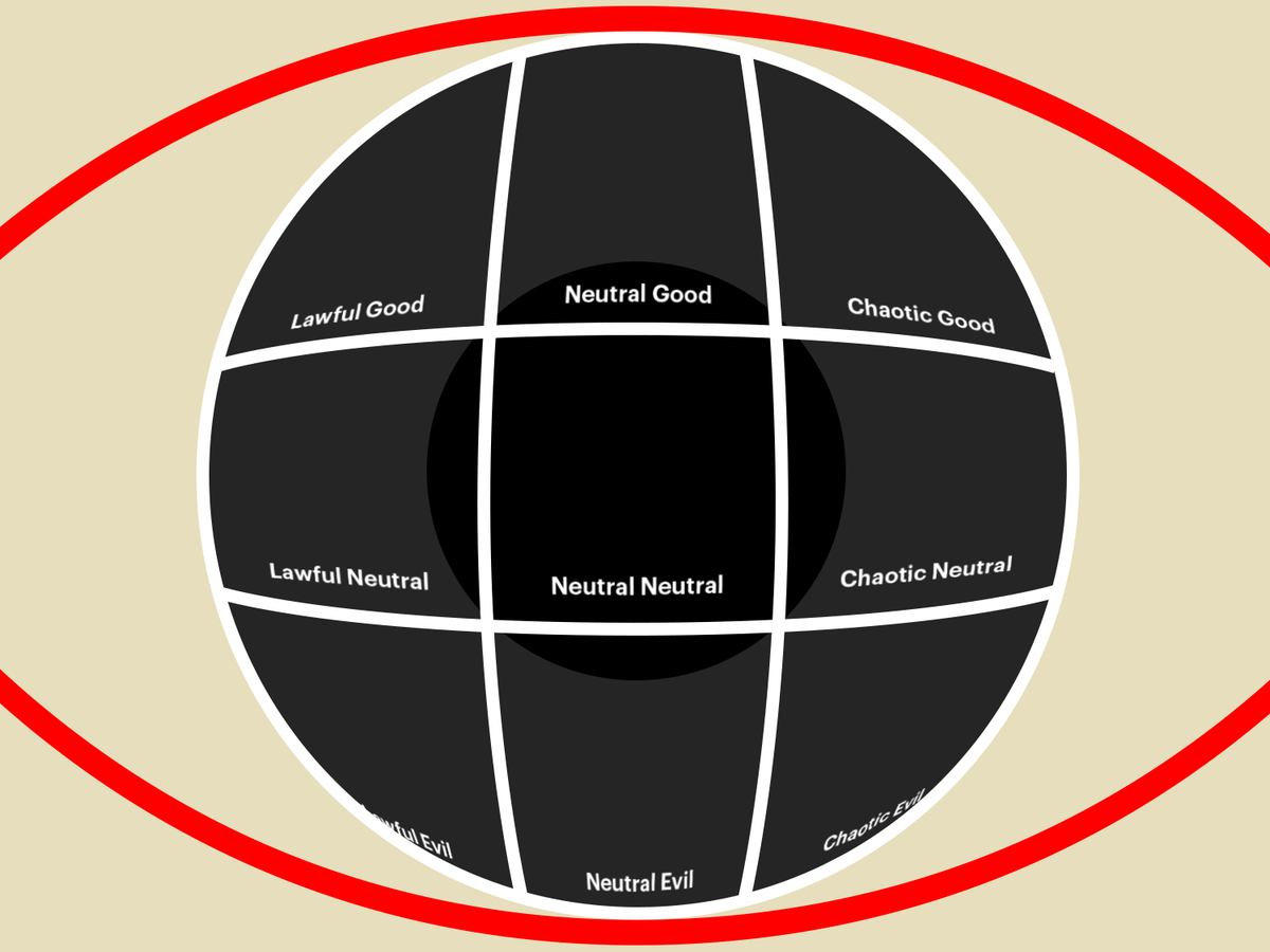 alignment chart template