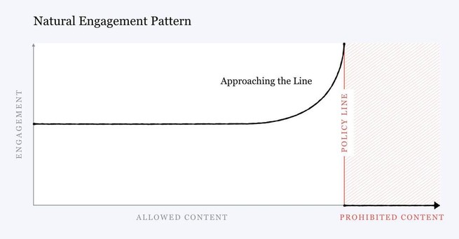 A graph of entanglement and prohibited content.