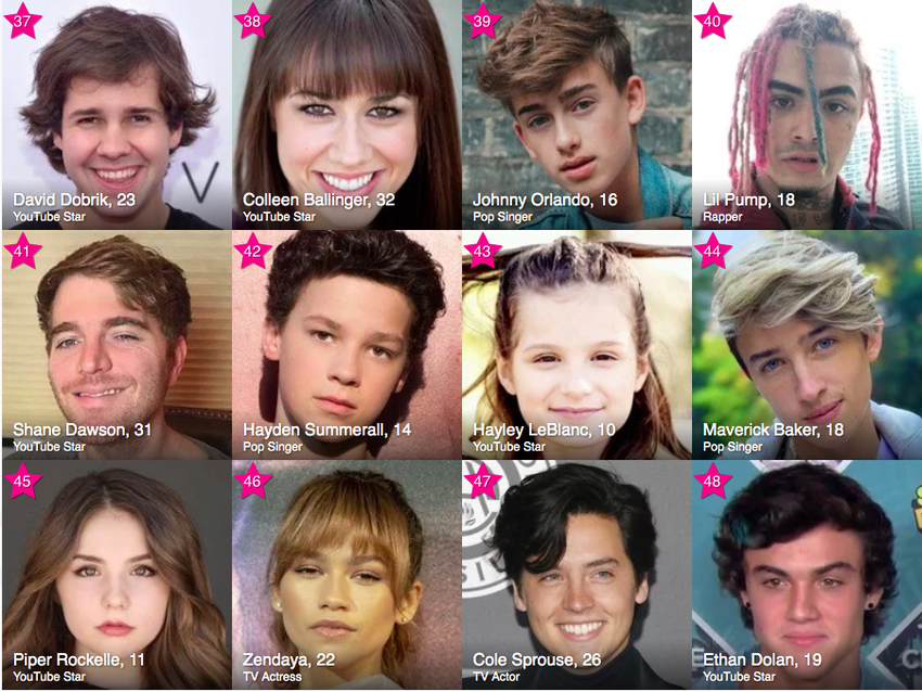 Famous Birthdays Is Wikipedia for Gen Z - The Atlantic