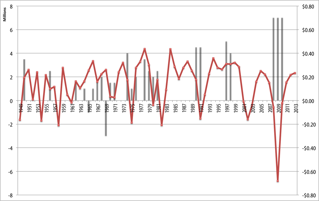 Oklahoma Votes to Block City Minimum Wage Increases Out of an Abundance of Politics The Atlantic